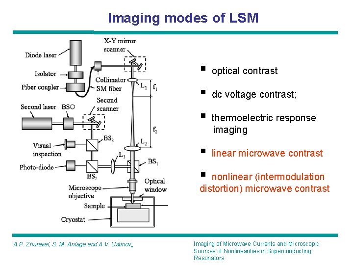 Imaging of Microwave Currents and Microscopic Sources of