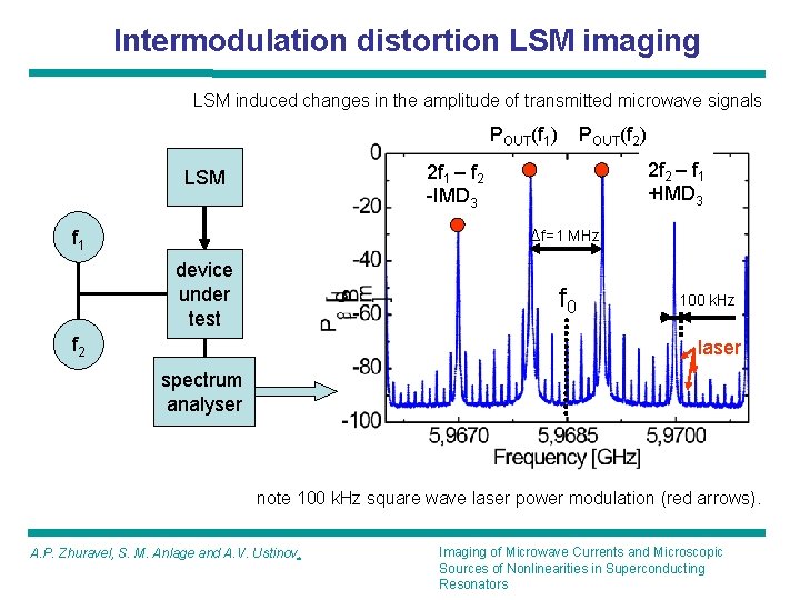 Imaging of Microwave Currents and Microscopic Sources of