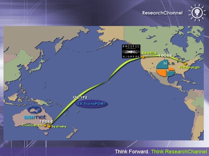 Think Forward. Think Research. Channel 