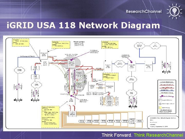 i. GRID USA 118 Network Diagram Think Forward. Think Research. Channel 