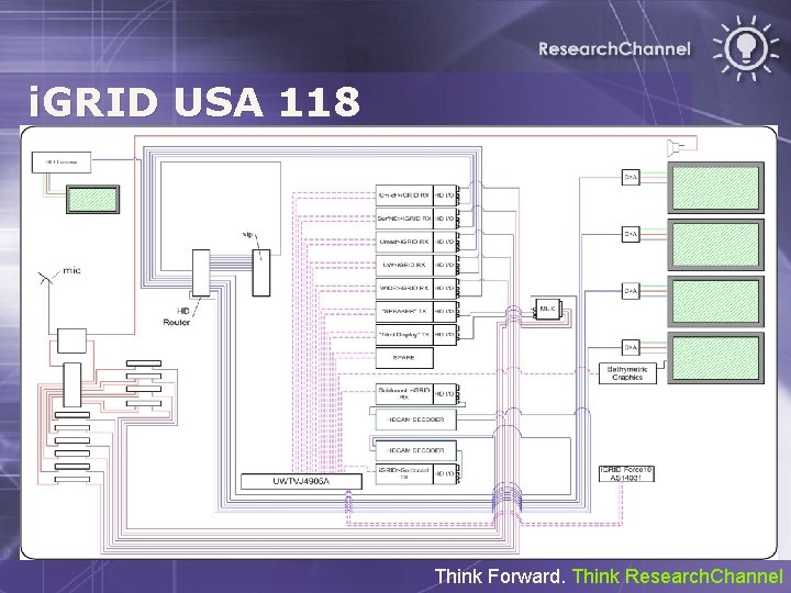 i. GRID USA 118 Think Forward. Think Research. Channel 