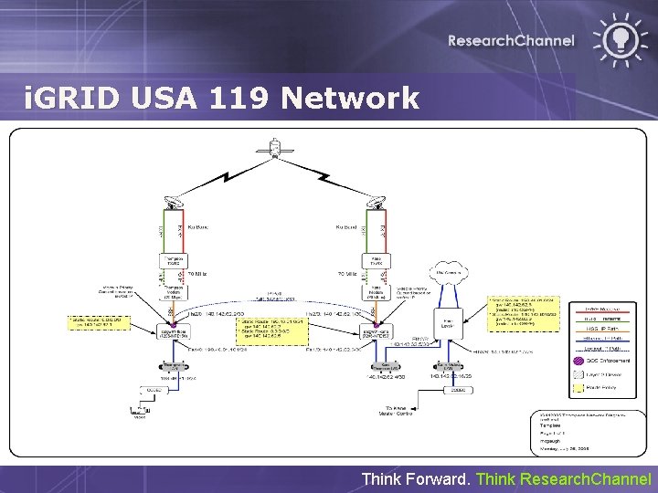 i. GRID USA 119 Network Think Forward. Think Research. Channel 