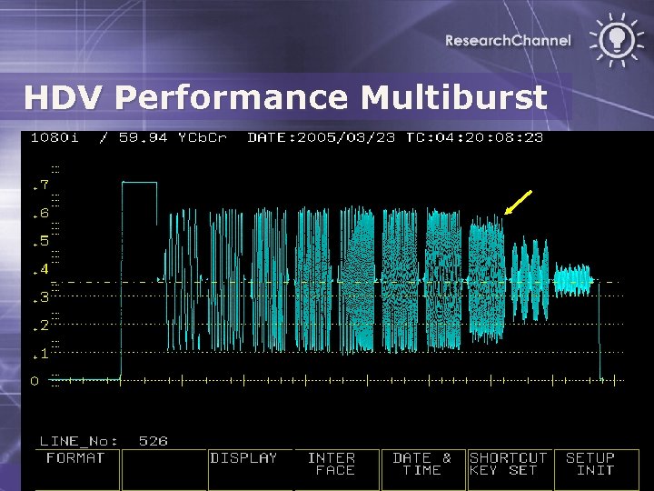 HDV Performance Multiburst Think Forward. Think Research. Channel 