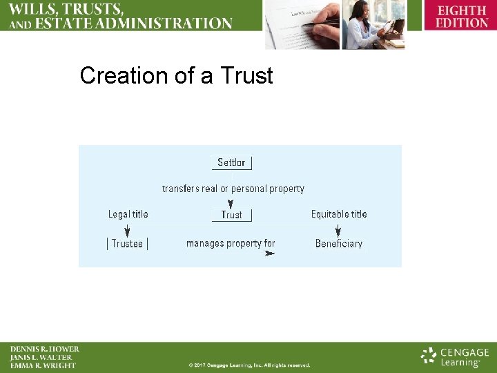 Creation of a Trust 