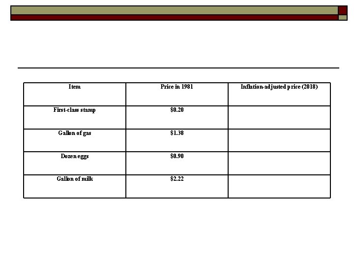 Item Price in 1981 Inflation-adjusted price (2018) First-class stamp $0. 20 Gallon of gas