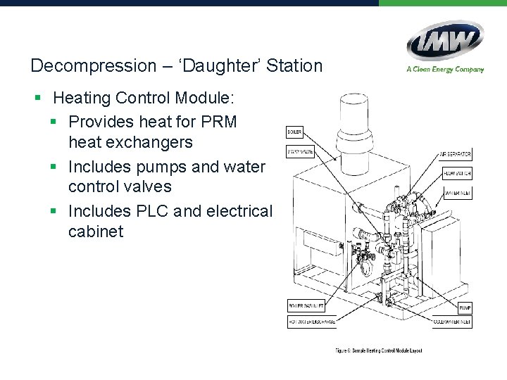 Decompression – ‘Daughter’ Station § Heating Control Module: § Provides heat for PRM heat