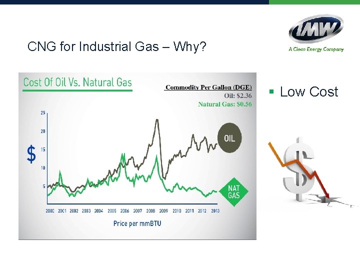 CNG for Industrial Gas – Why? § Low Cost 