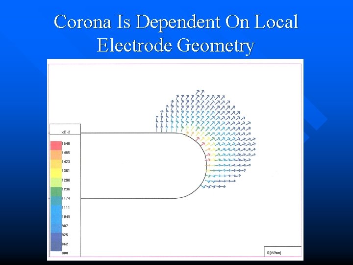 Corona Is Dependent On Local Electrode Geometry 