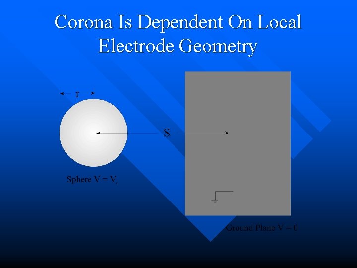 Corona Is Dependent On Local Electrode Geometry 