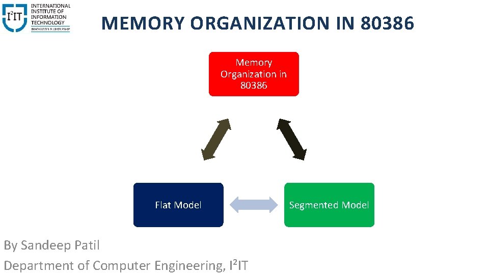 MEMORY ORGANIZATION IN 80386 Memory Organization in 80386 Flat Model By Sandeep Patil Department