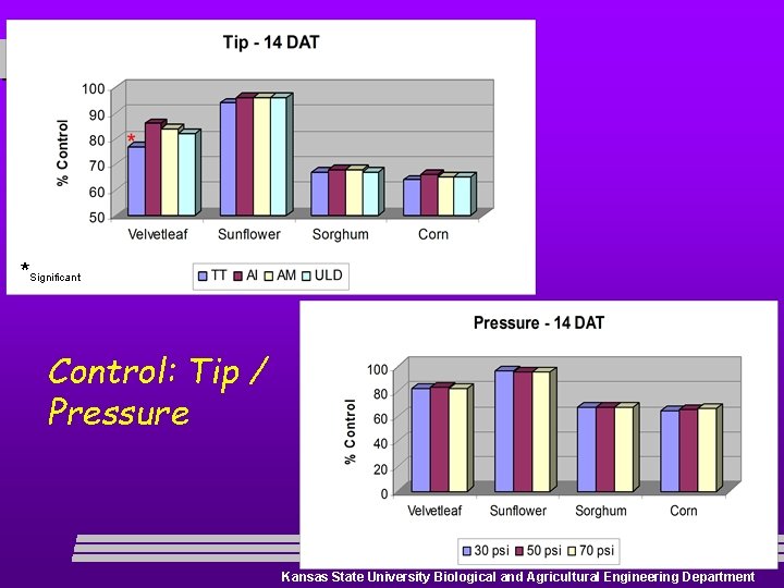 *Significant Control: Tip / Pressure Kansas State University Biological and Agricultural Engineering Department 