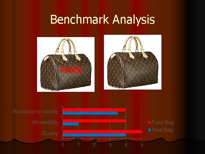 Benchmark Analysis FAKE 