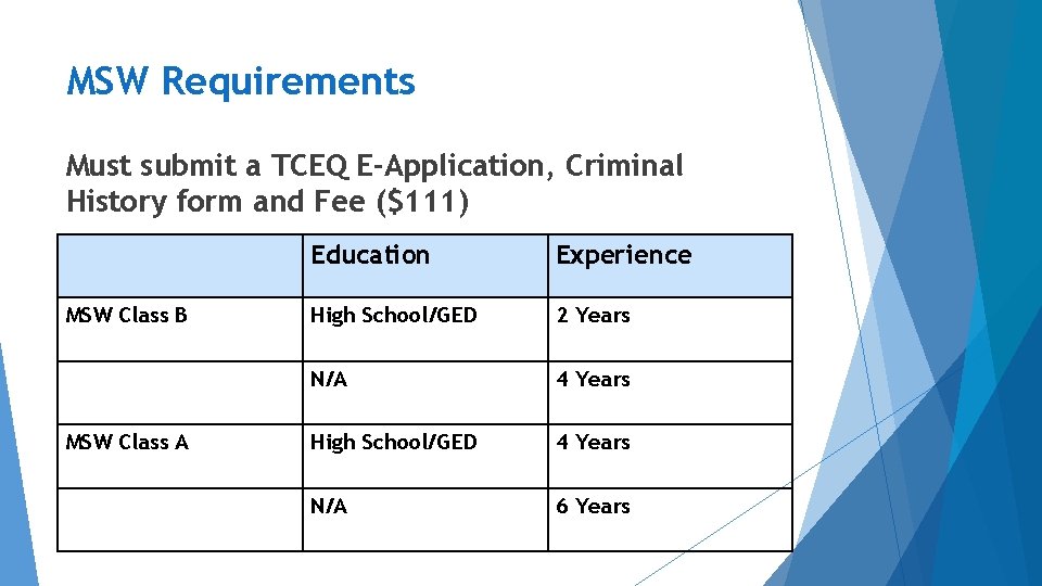 MSW Requirements Must submit a TCEQ E-Application, Criminal History form and Fee ($111) MSW
