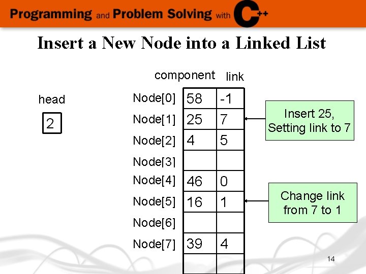 Insert a New Node into a Linked List component link head Node[0] 58 2