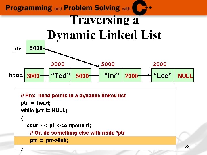 Traversing a Dynamic Linked List ptr 5000 3000 head 3000 “Ted” 5000 “Irv” 2000