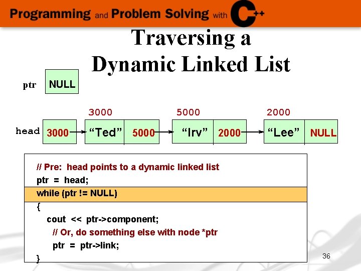 Traversing a Dynamic Linked List ptr NULL 3000 head 3000 “Ted” 5000 “Irv” 2000