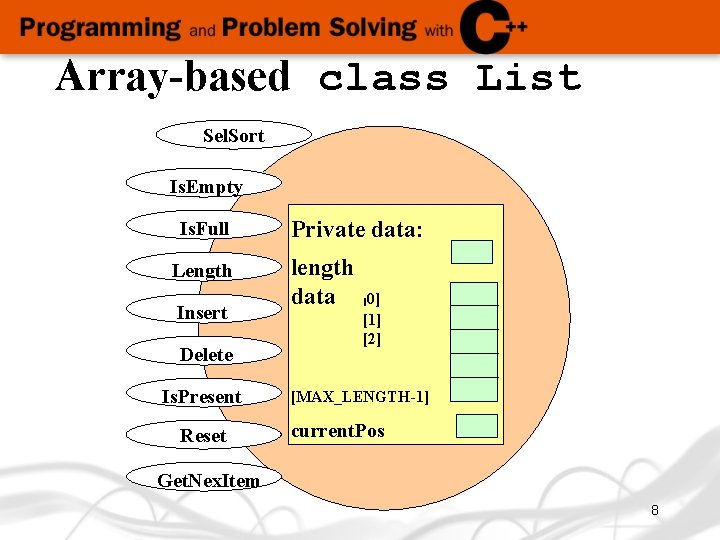 Array-based class List Sel. Sort Is. Empty Is. Full Length Insert Delete Is. Present