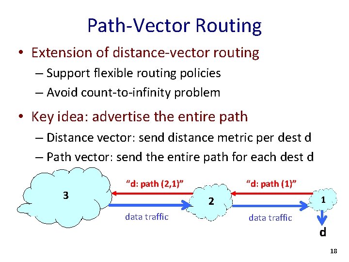 Path-Vector Routing • Extension of distance-vector routing – Support flexible routing policies – Avoid