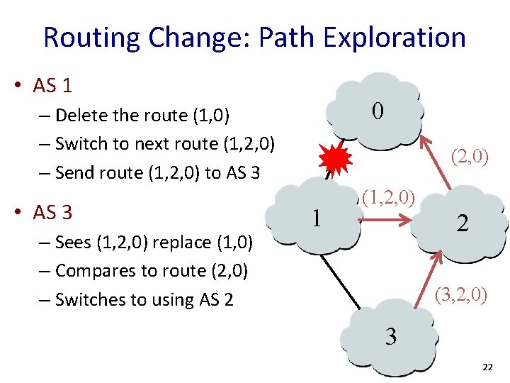 Routing Change: Path Exploration • AS 1 0 – Delete the route (1, 0)