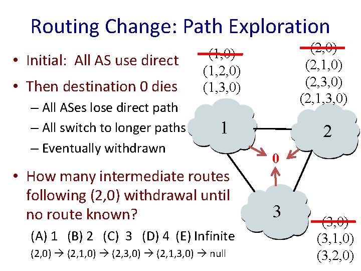 Routing Change: Path Exploration • Initial: All AS use direct • Then destination 0