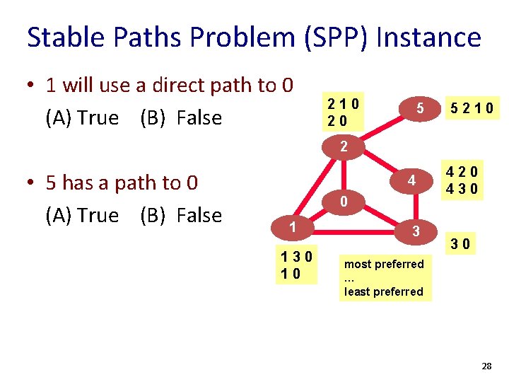 Stable Paths Problem (SPP) Instance • 1 will use a direct path to 0