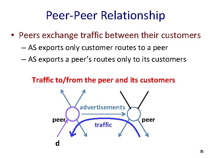 Peer-Peer Relationship • Peers exchange traffic between their customers – AS exports only customer