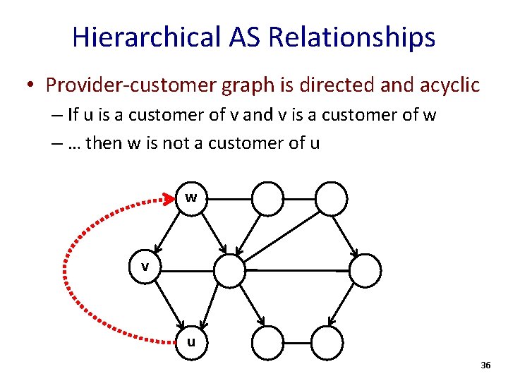 Hierarchical AS Relationships • Provider-customer graph is directed and acyclic – If u is