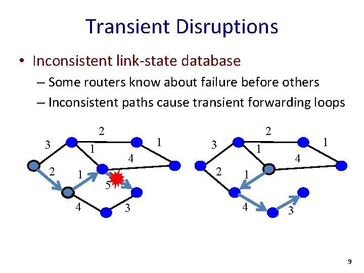Transient Disruptions • Inconsistent link-state database – Some routers know about failure before others