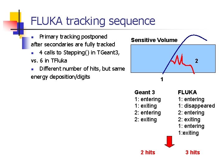 FLUKA tracking sequence Primary tracking postponed after secondaries are fully tracked n 4 calls