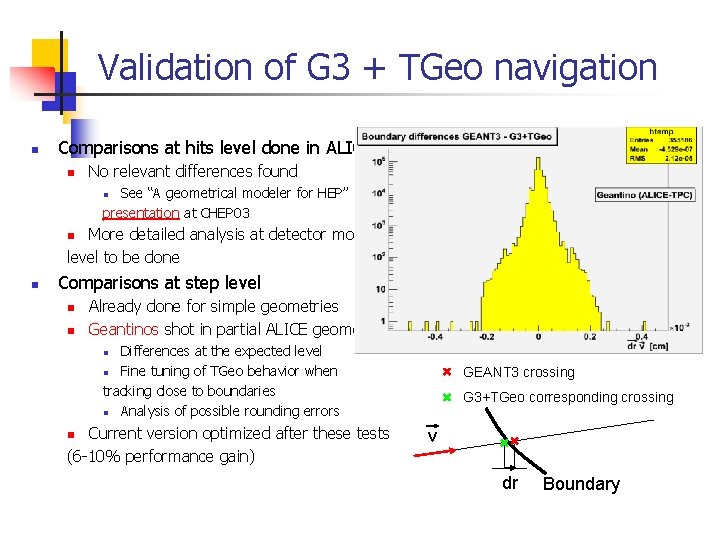 Validation of G 3 + TGeo navigation n Comparisons at hits level done in