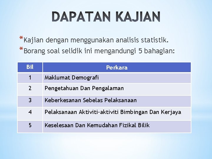 *Kajian dengan menggunakan analisis statistik. *Borang soal selidik ini mengandungi 5 bahagian: Bil Perkara