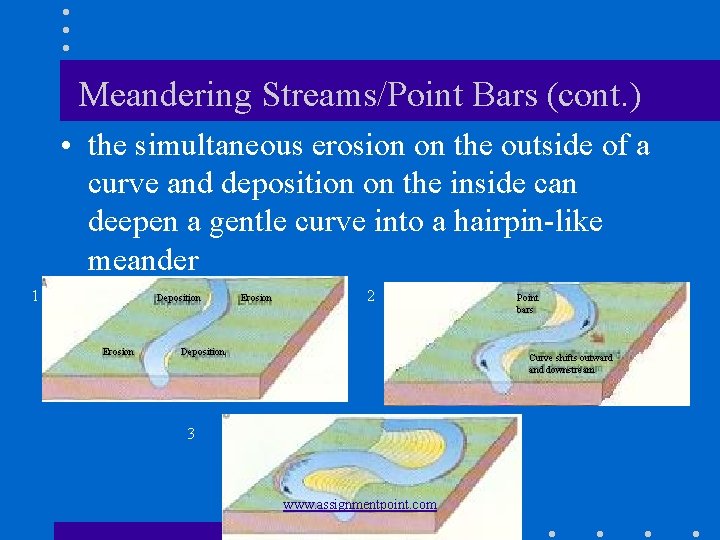 Meandering Streams/Point Bars (cont. ) • the simultaneous erosion on the outside of a