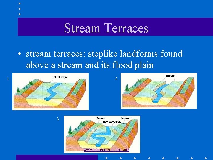 Stream Terraces • stream terraces: steplike landforms found above a stream and its flood