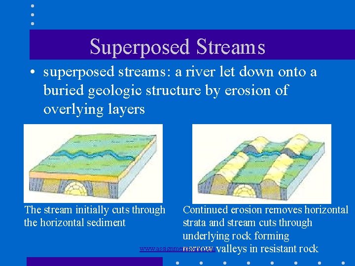 Superposed Streams • superposed streams: a river let down onto a buried geologic structure