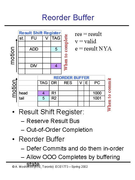 • Result Shift Register: When to commit When to complete res = result • Result Shift Register: When to commit When to complete res = result
