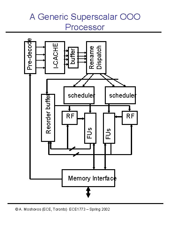 Rename Dispatch buffer scheduler RF FUs Reorder buffer I-CACHE Pre-decode A Generic Superscalar OOO Rename Dispatch buffer scheduler RF FUs Reorder buffer I-CACHE Pre-decode A Generic Superscalar OOO