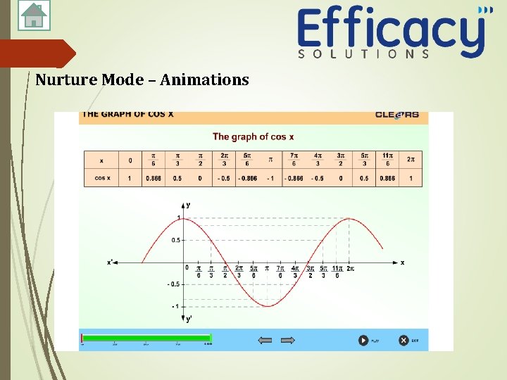 Nurture Mode – Animations 