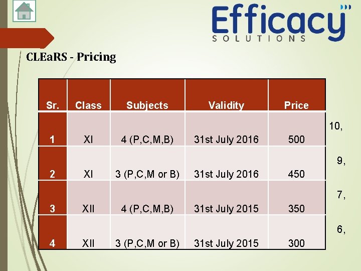 CLEa. RS - Pricing Sr. Class Subjects Validity Price 10, 1 XI 4 (P,