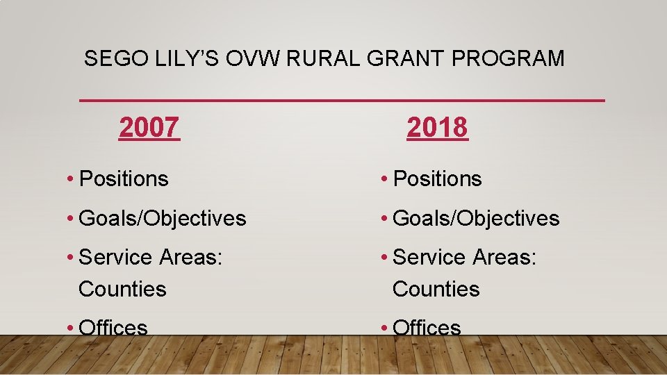 SEGO LILY’S OVW RURAL GRANT PROGRAM 2007 2018 • Positions • Goals/Objectives • Service
