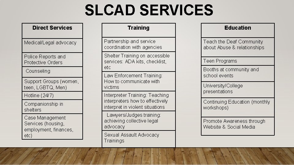 SLCAD SERVICES Direct Services Training Education Medical/Legal advocacy Partnership and service coordination with agencies