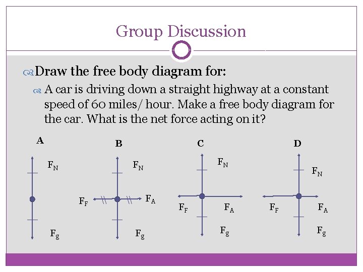 Group Discussion Draw the free body diagram for: A car is driving down a Group Discussion Draw the free body diagram for: A car is driving down a