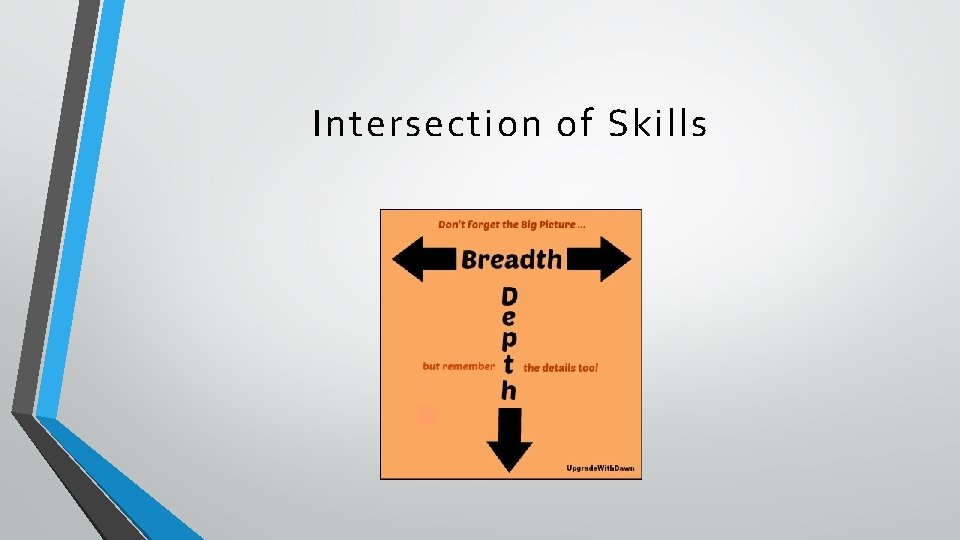 Intersection of Skills 