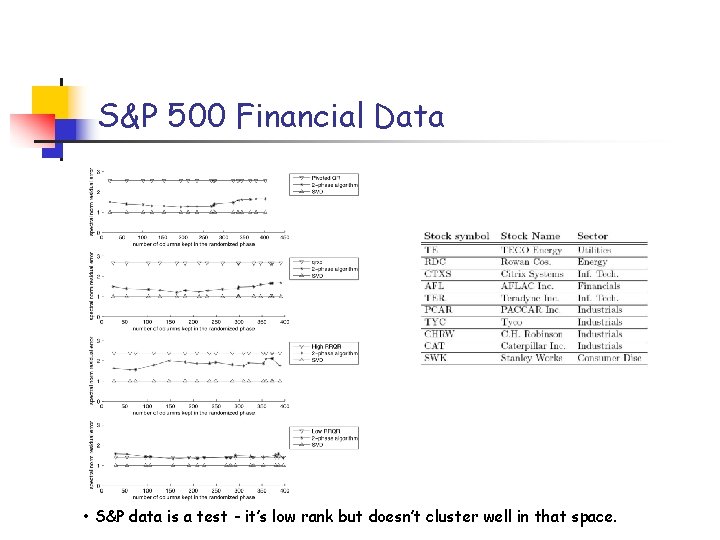 S&P 500 Financial Data • S&P data is a test - it’s low rank