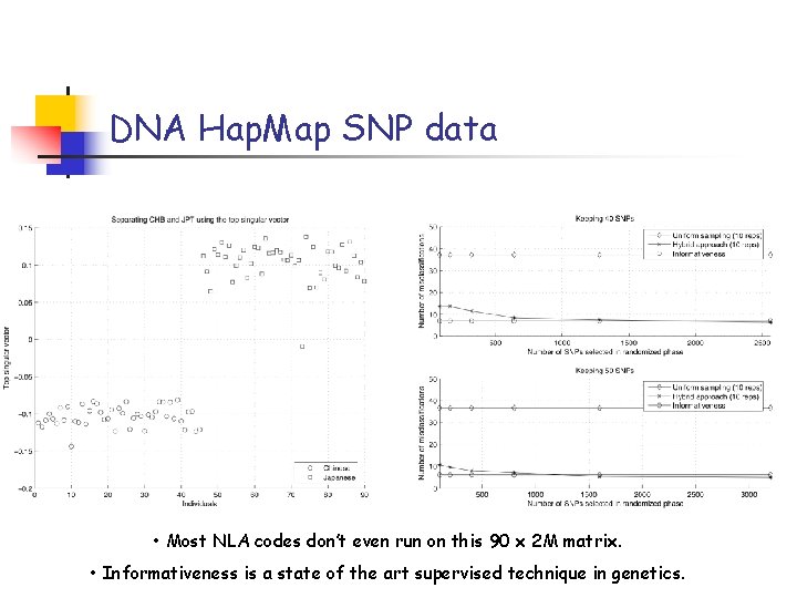 DNA Hap. Map SNP data • Most NLA codes don’t even run on this