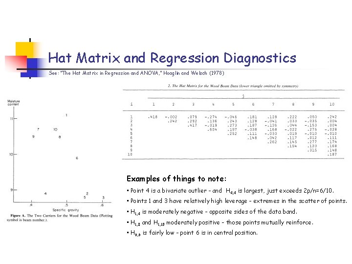 Hat Matrix and Regression Diagnostics See: “The Hat Matrix in Regression and ANOVA, ”