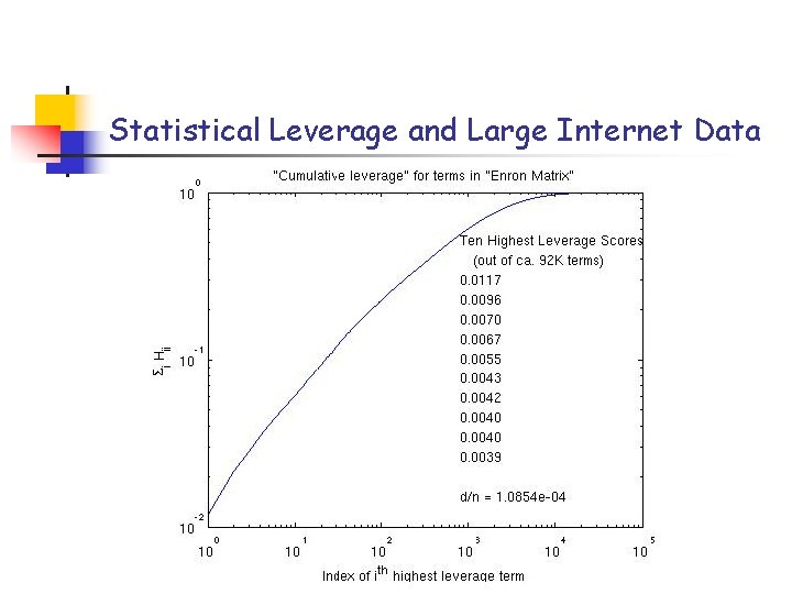 Statistical Leverage and Large Internet Data 