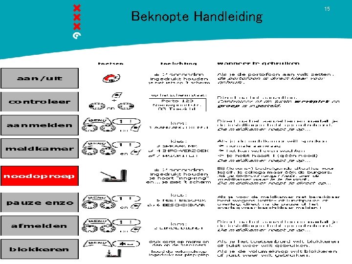 Beknopte Handleiding 15 