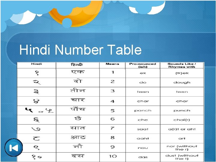 Hindi Number Table 