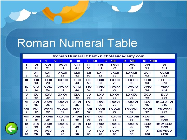 Roman Numeral Table 