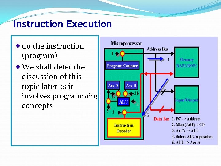 Instruction Execution do the instruction (program) We shall defer the discussion of this topic